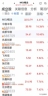 上海浦东新区移栽翻土最好自带工