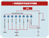 湖北武汉武汉市江夏区水厂招杂工一名（60以内，会泥瓦工的优先）工资3300/月，一星期上5