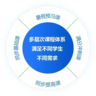 课程顾问