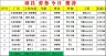镇江丹阳市开发区长白班可以日结一小时18元！（日结180一天）年龄18至50周岁，看着年轻